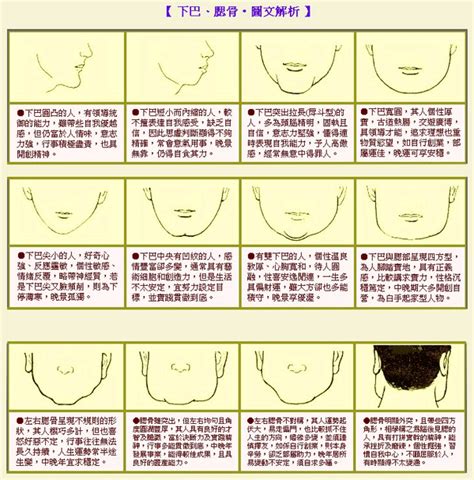 下巴受傷 面相|面相學：從下巴來看一個人的性格禍福 